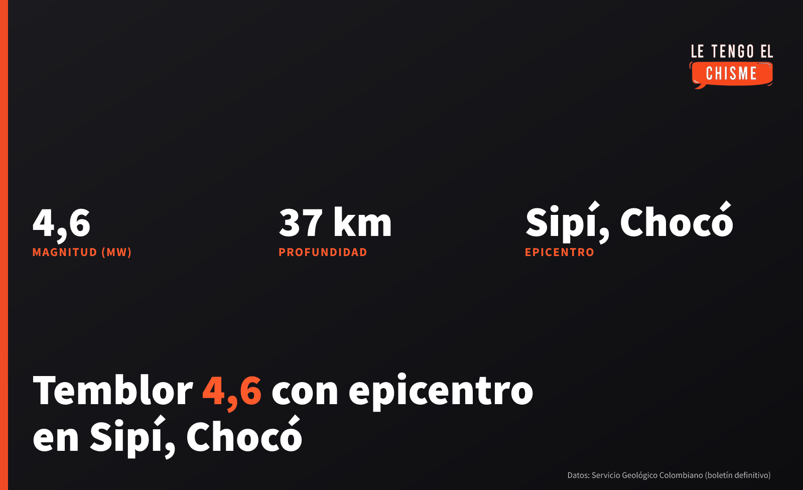 Ficha con los datos del sismo: magnitud 4.6, 37 kilómetros de profundidad, epicentro en Sipí, Chocó