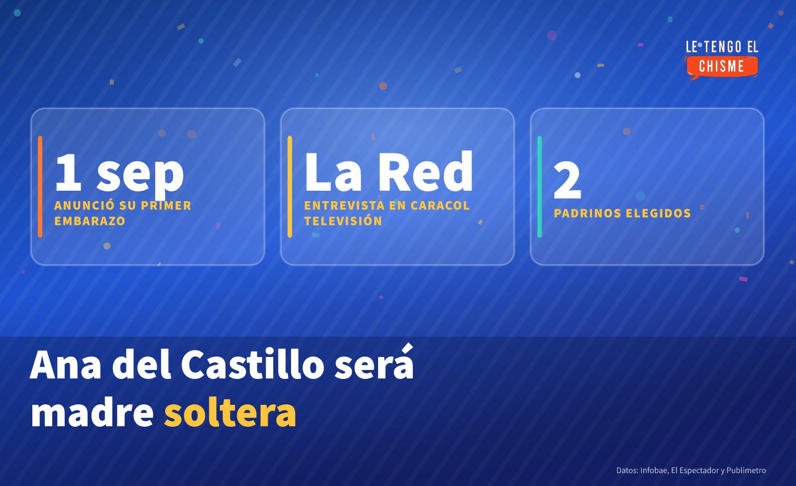 Ficha con datos de la entrevista de Ana del Castillo: embarazo anunciado el 1 de septiembre, entrevista en La Red y dos padrinos elegidos