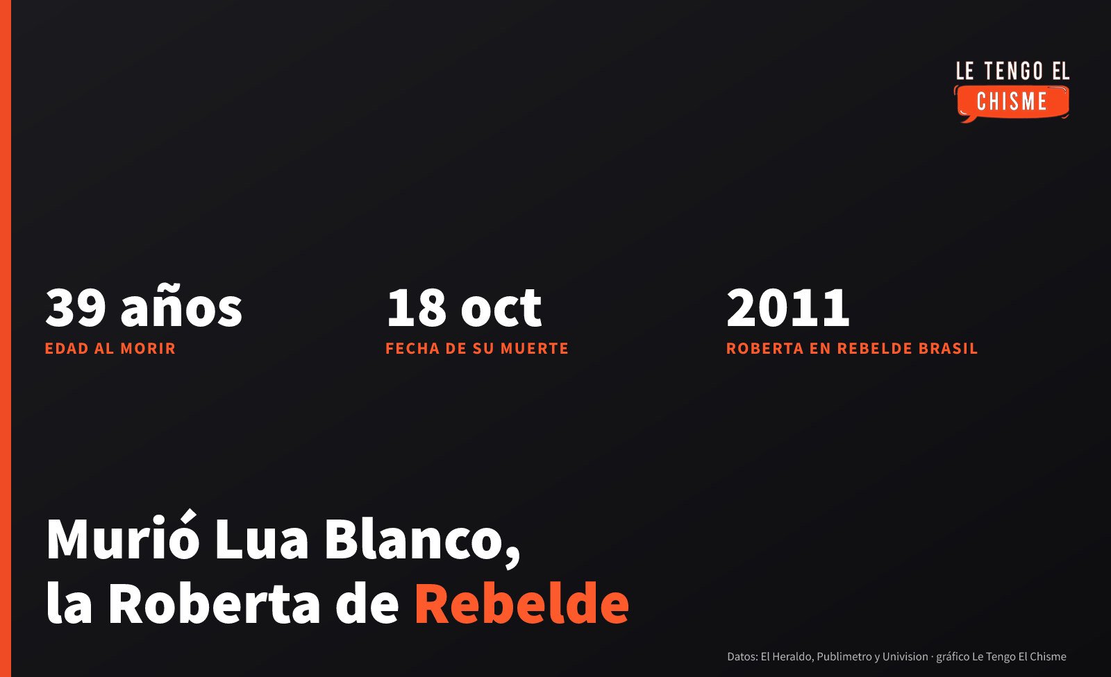 «Falleció en paz, llena de amor»: murió Lua Blanco, la Roberta de «Rebelde Brasil», a los 39 años