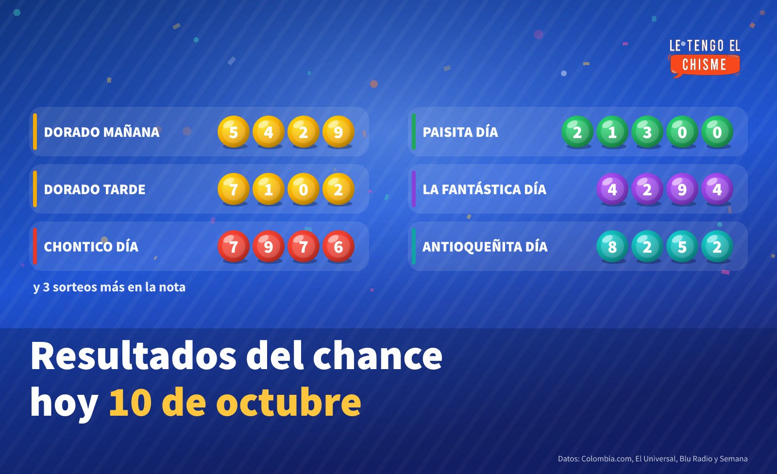 Ficha con los números ganadores del chance del 10 de octubre de 2026: Dorado Mañana 5429, Dorado Tarde 7102, Chontico Día 7976, Paisita Día 2130 - 0