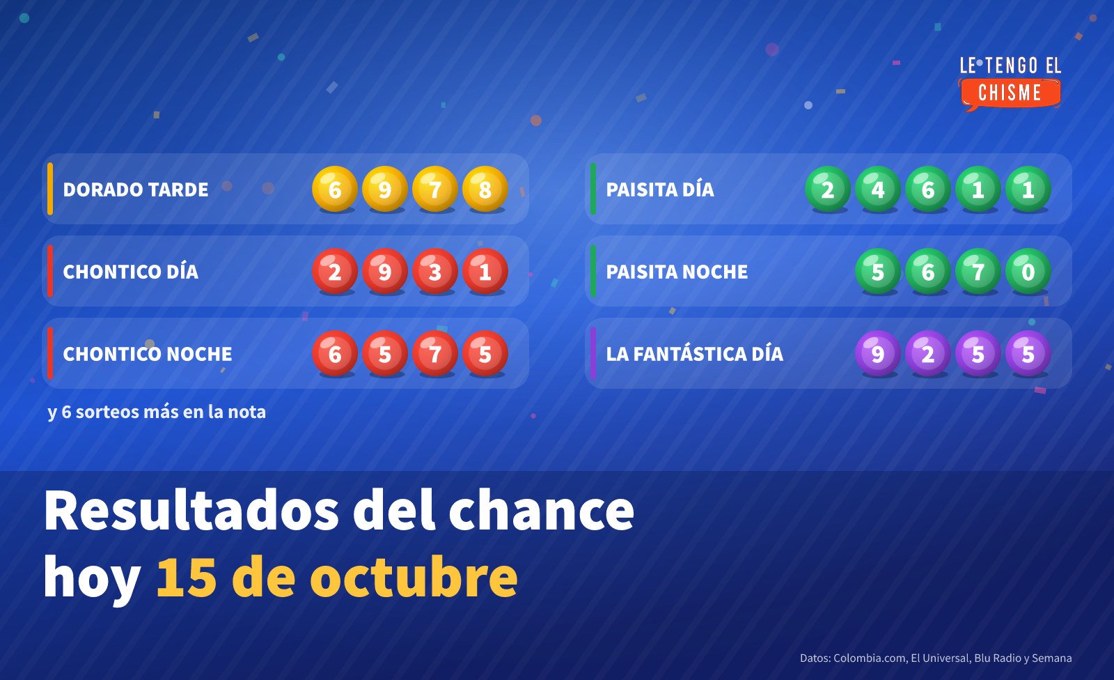 Ficha con los números ganadores del chance del 15 de octubre de 2026: Dorado Tarde 6978, Chontico Día 2931, Chontico Noche 6575, Paisita Día 2461 - 1