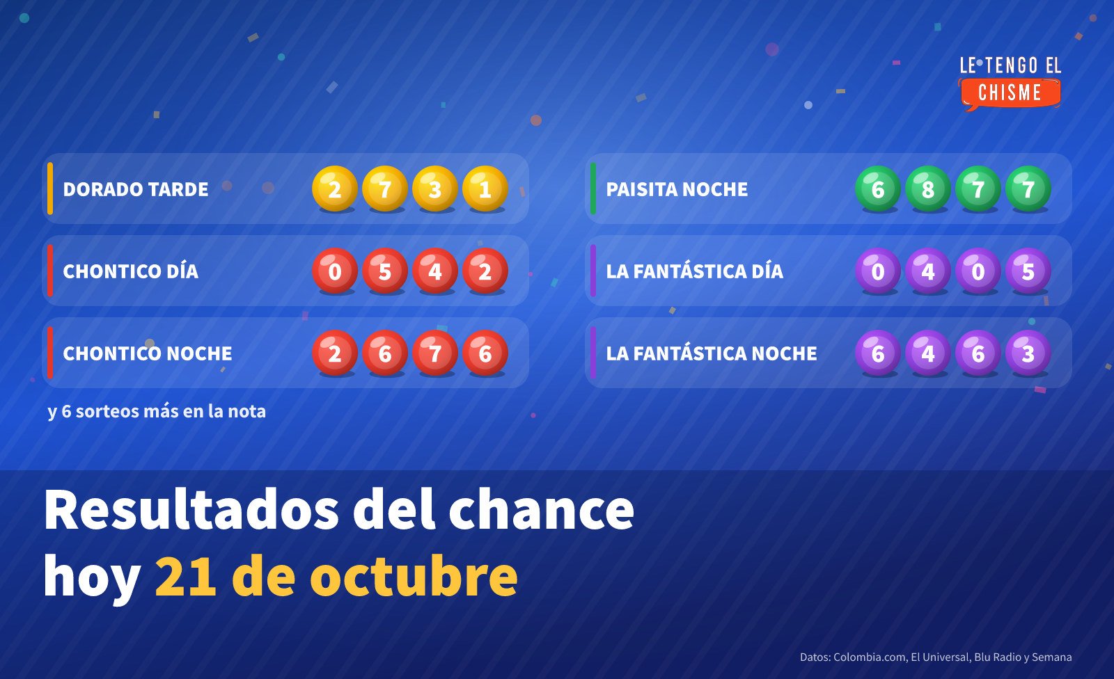 Resultados del chance hoy miércoles 21 de octubre de 2026: Dorado, Chontico, Paisita, La Fantástica, Sinuano, Caribeña, Super Astro Sol y Antioqueñita