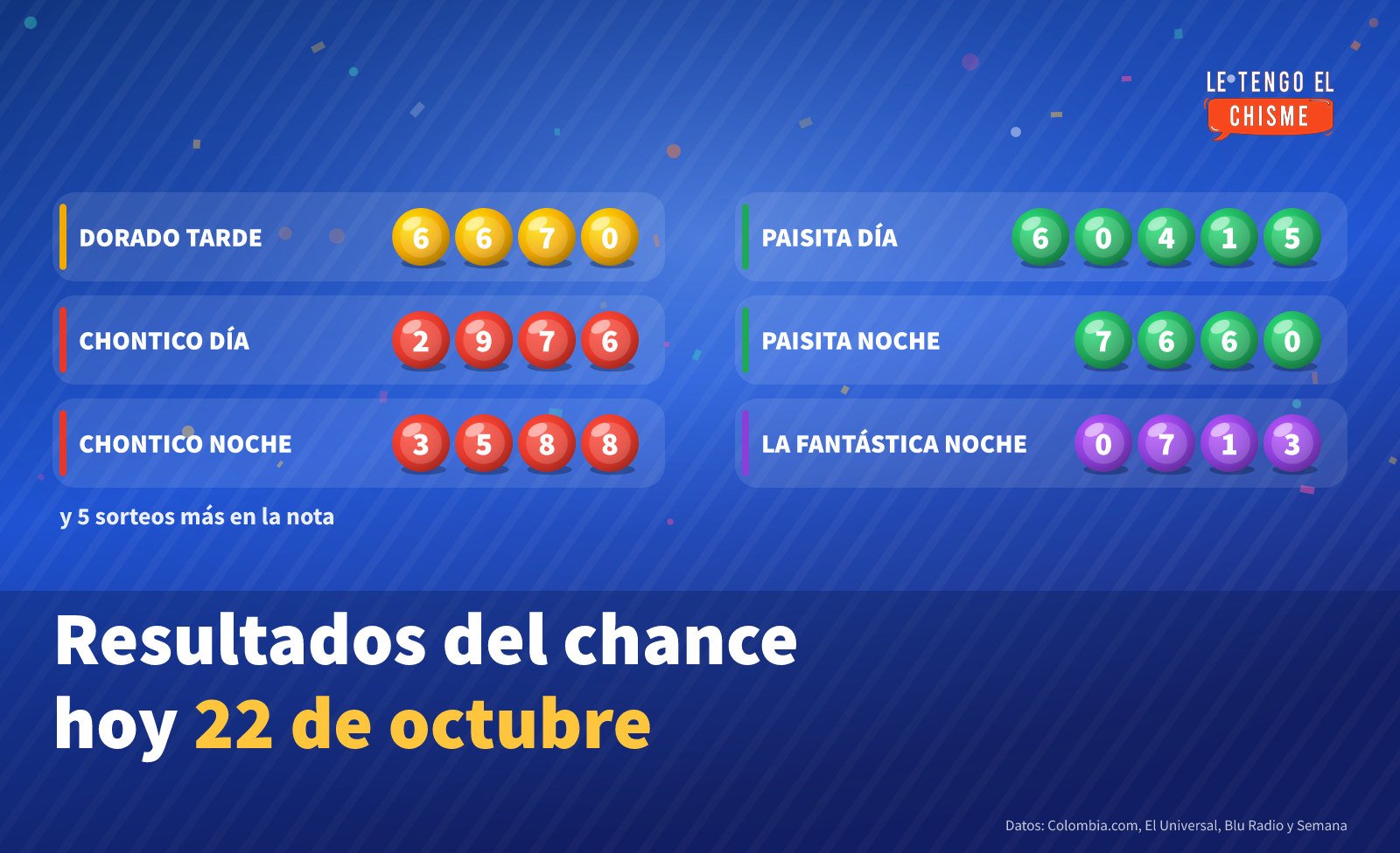 Ficha con los números ganadores del chance del 22 de octubre de 2026: Dorado Tarde 6670, Chontico Día 2976, Chontico Noche 3588, Paisita Día 6041 - 5