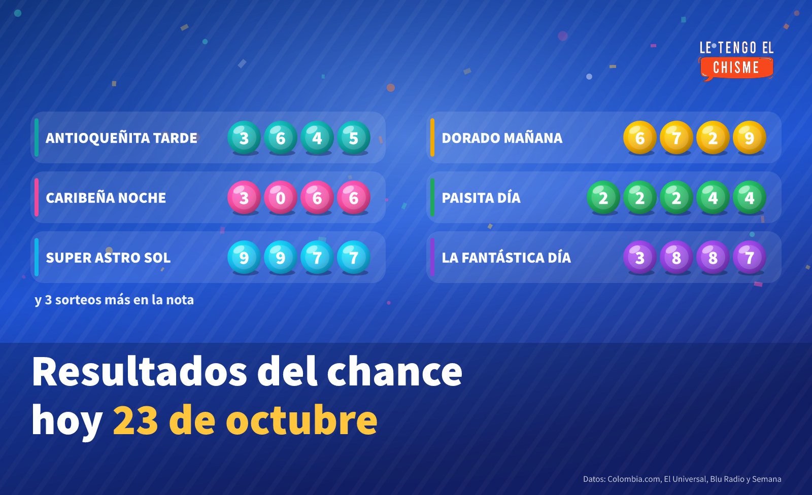 Ficha con los números ganadores del chance del 23 de octubre de 2026: Antioqueñita Tarde 3645, Caribeña Noche 3066, Super Astro Sol 9977, Dorado Mañana 6729