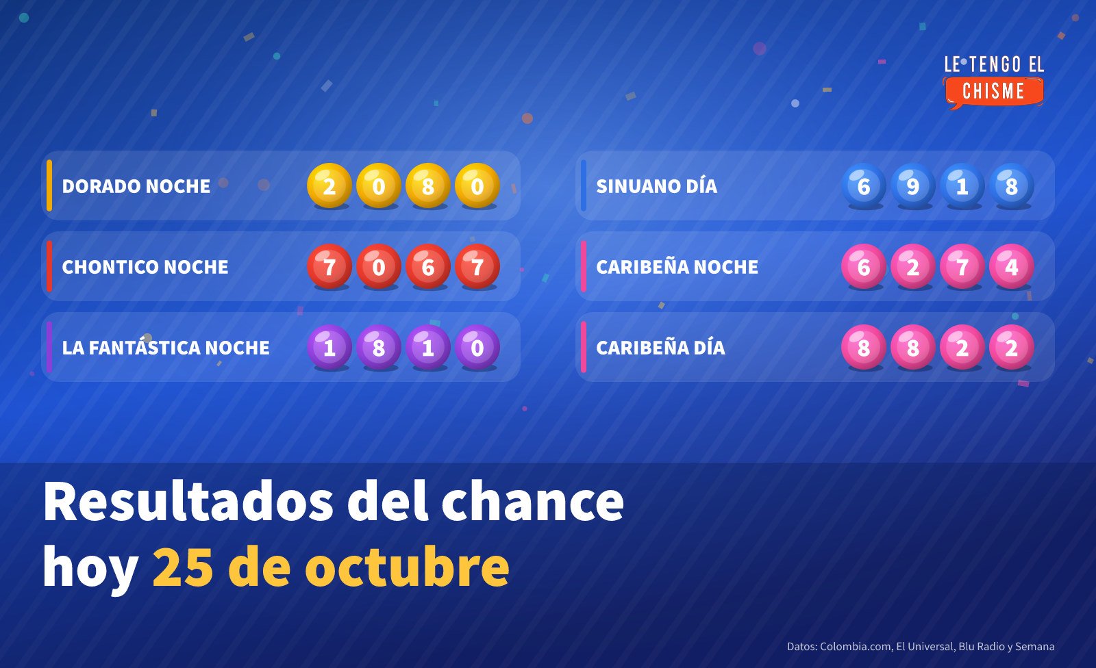 Ficha con los números ganadores del chance del 25 de octubre de 2026: Dorado Noche 2080, Chontico Noche 7067, La Fantástica Noche 1810, Sinuano Día 6918