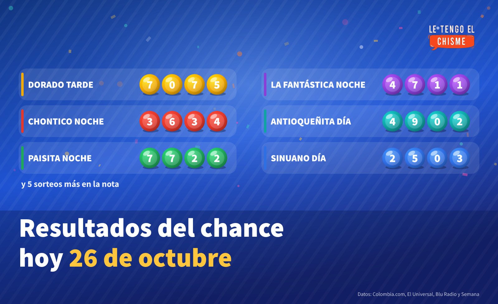 Resultados del chance hoy lunes 26 de octubre de 2026: Dorado, Chontico, Paisita, La Fantástica, Antioqueñita, Sinuano, Caribeña y Super Astro Sol