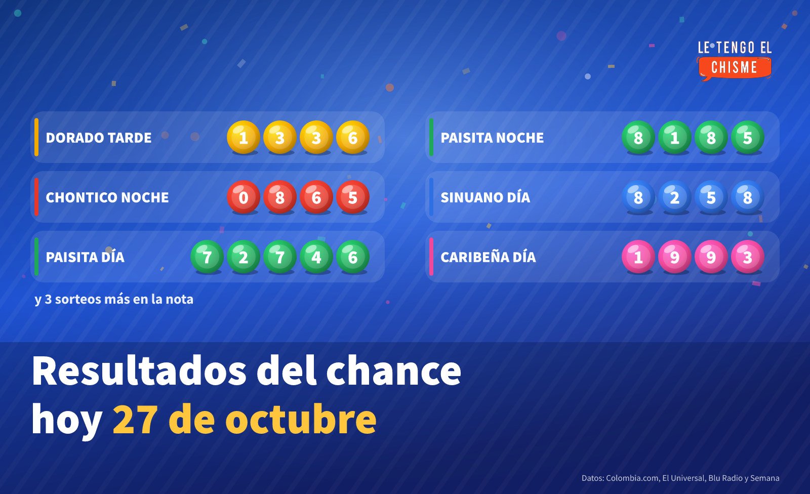 Resultados del chance hoy martes 27 de octubre de 2026: Dorado, Chontico, Paisita, Sinuano, Caribeña, Super Astro Sol y La Fantástica
