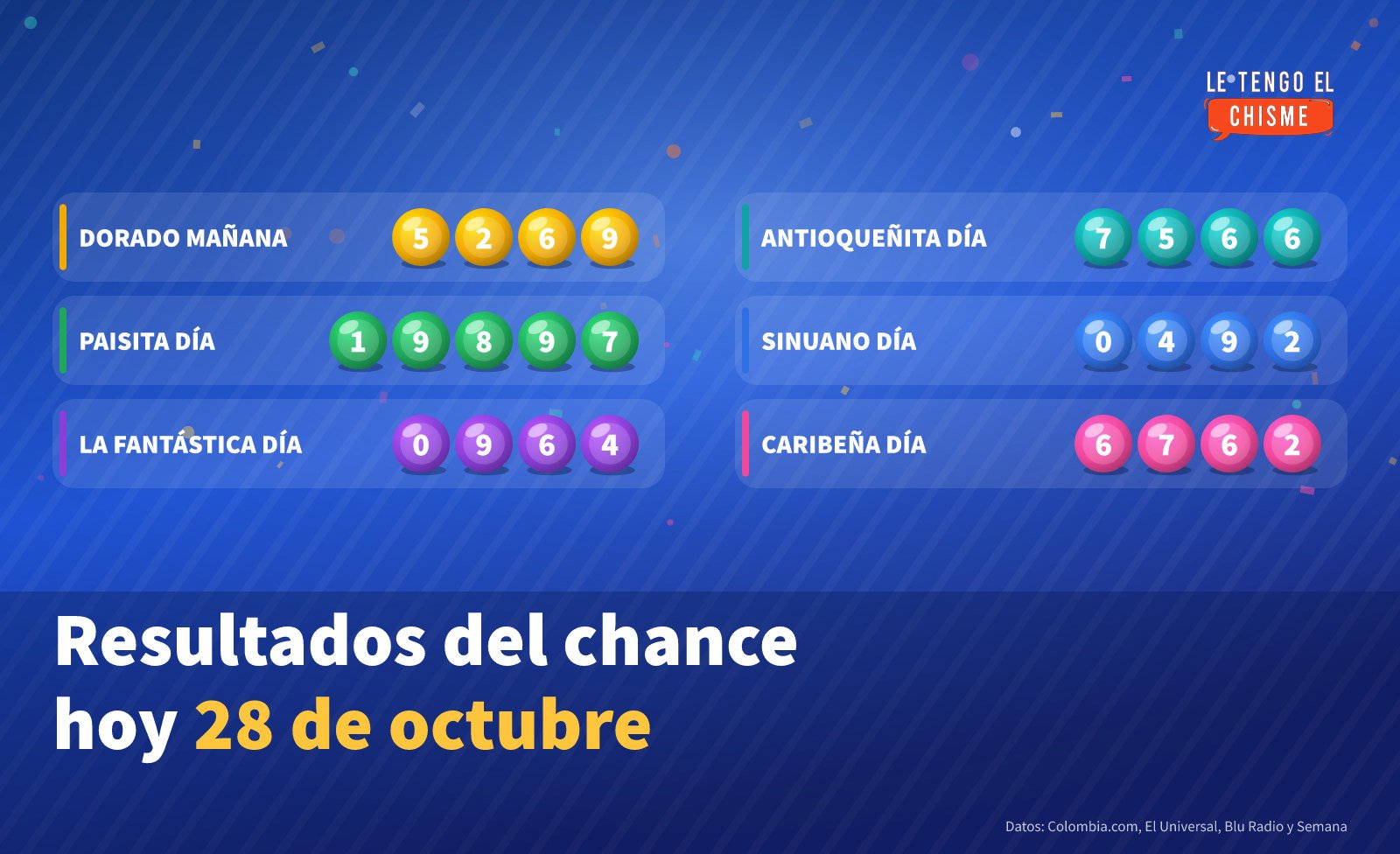 Resultados del chance hoy miércoles 28 de octubre de 2026: Dorado, Paisita, La Fantástica, Antioqueñita, Sinuano y Caribeña