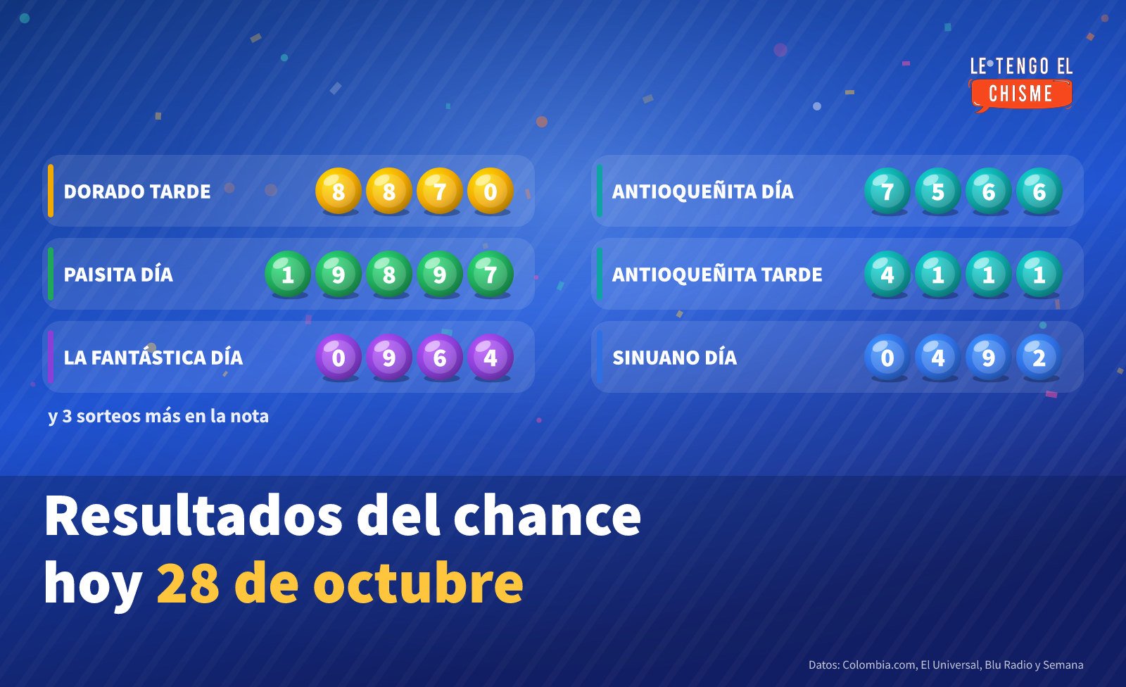 Resultados del chance hoy miércoles 28 de octubre de 2026: Dorado, Paisita, La Fantástica, Antioqueñita, Sinuano, Caribeña y Super Astro Sol