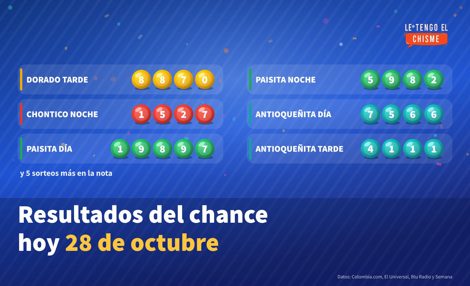Resultados del chance hoy miércoles 28 de octubre de 2026: Dorado, Chontico, Paisita, Antioqueñita, Sinuano, Caribeña, Super Astro Sol y La Fantástica