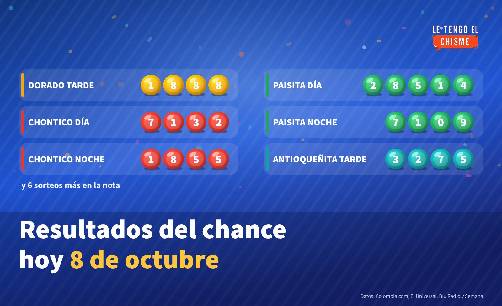 Ficha con los números ganadores del chance del 8 de octubre de 2026: Dorado Tarde 1888, Chontico Día 7132, Chontico Noche 1855, Paisita Día 2851 - 4