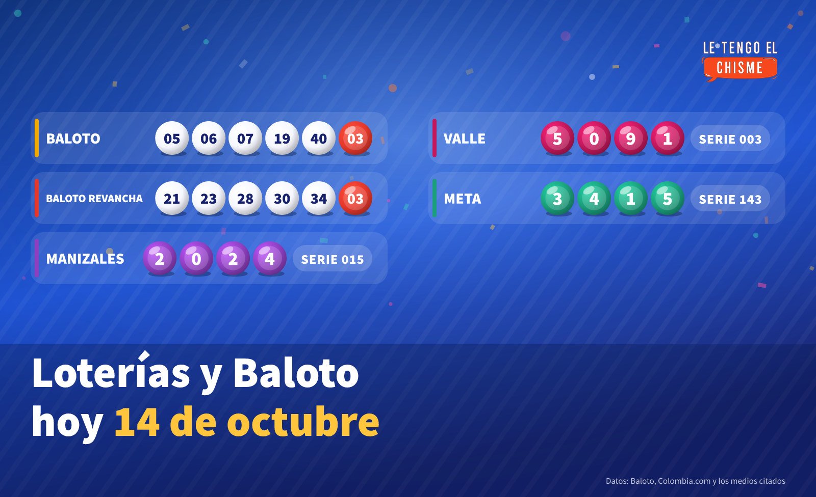 Resultados de las loterías y el Baloto hoy miércoles 14 de octubre de 2026: Manizales, Valle, Meta y Baloto