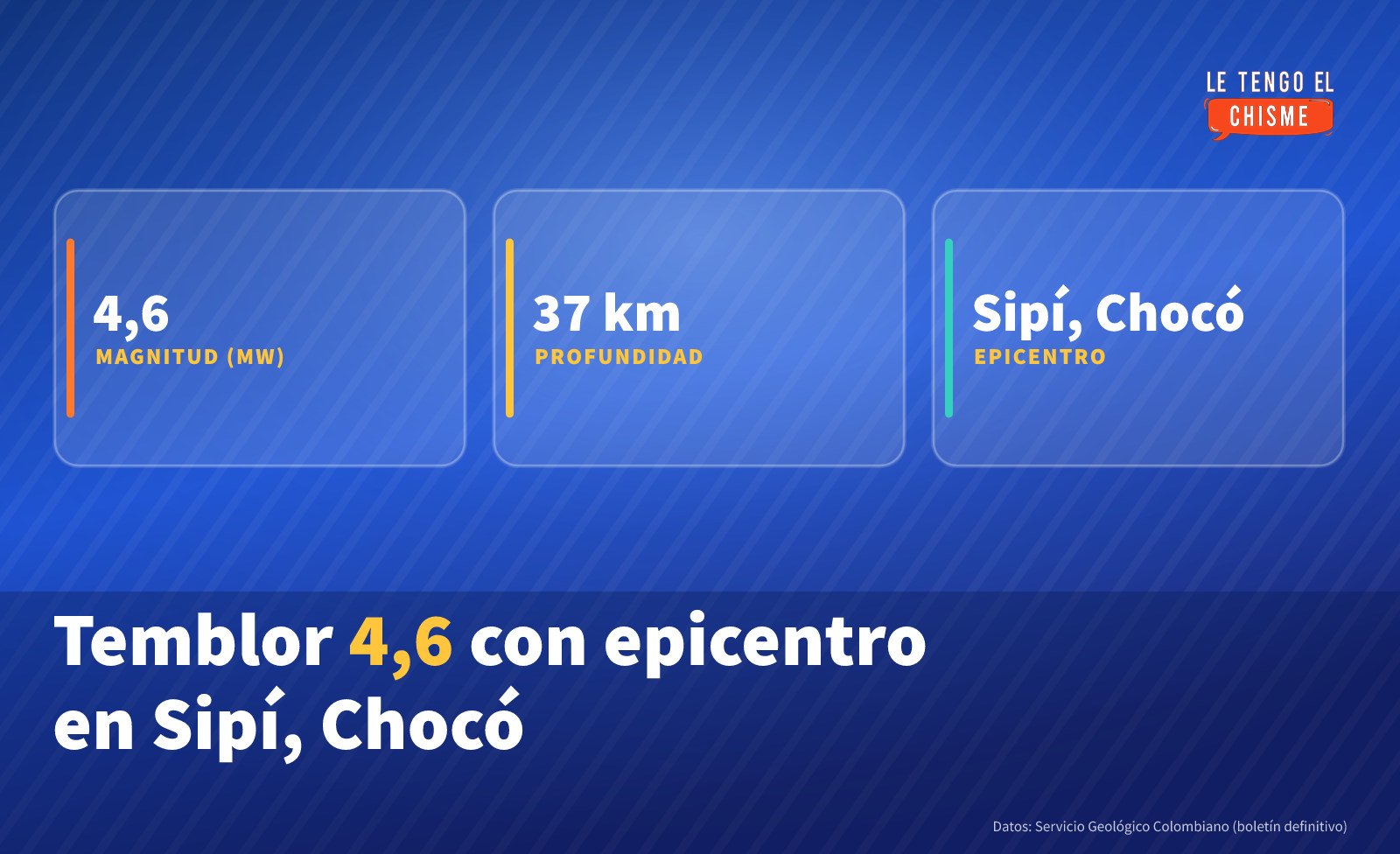Temblor de magnitud 4,6 sacudió el suroccidente: se sintió en Cali, Pereira y el Eje Cafetero
